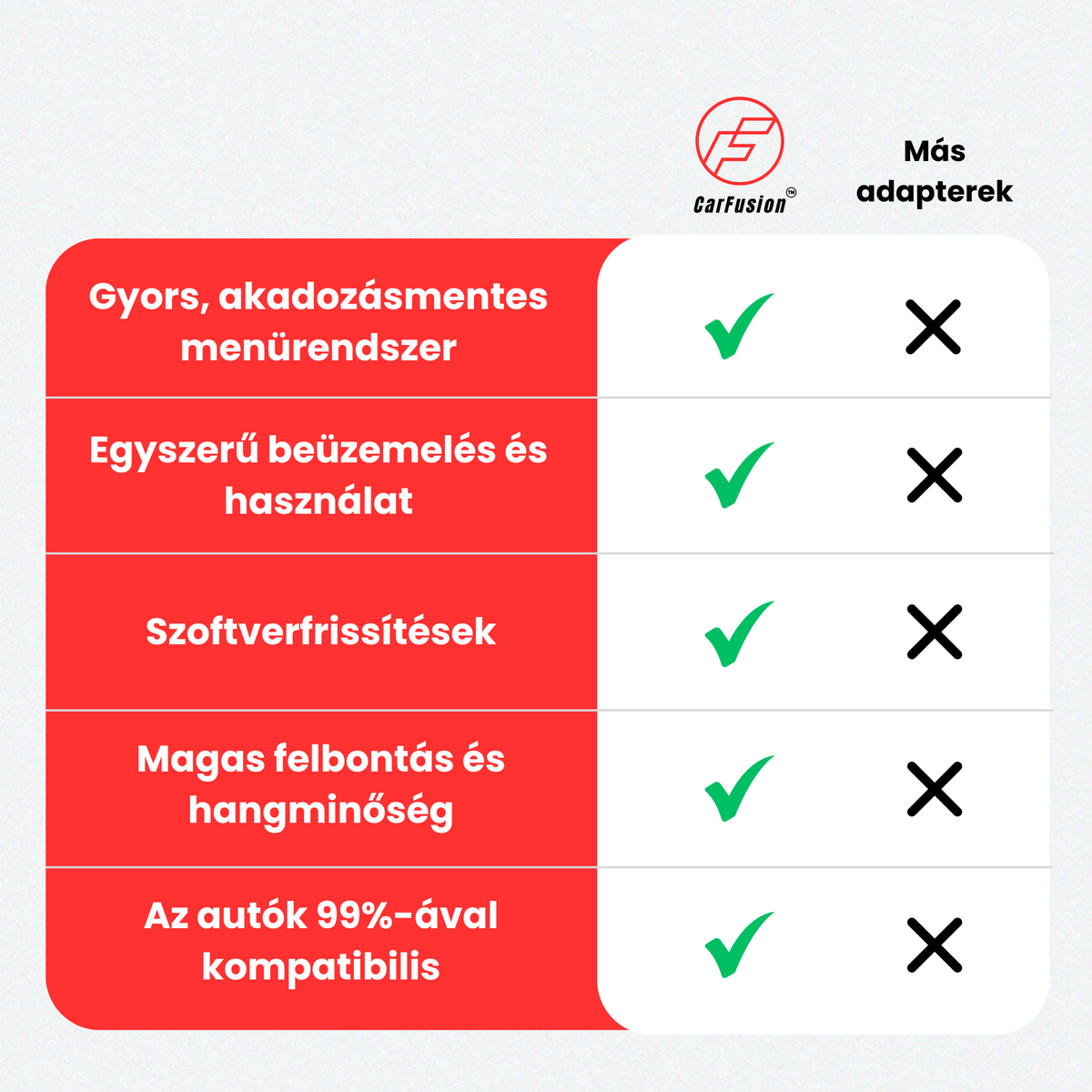 CarFusion™ - CarPlay & Android Auto - Multimédia adapter