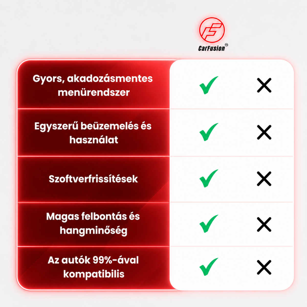 CarFusion™ - CarPlay & Android Auto - Multimédia adapter